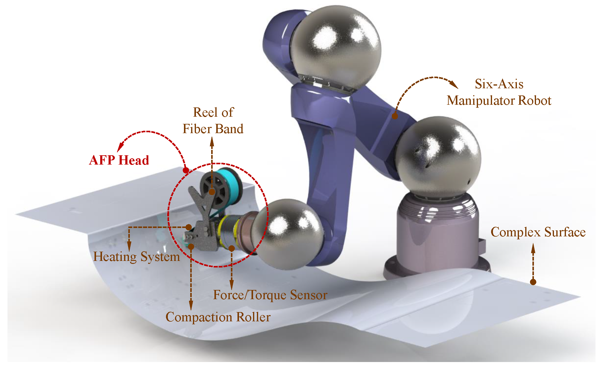 Control of Robot Manipulator